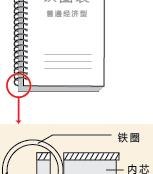 鐵圈裝、塑料圈裝、螺旋圈裝等